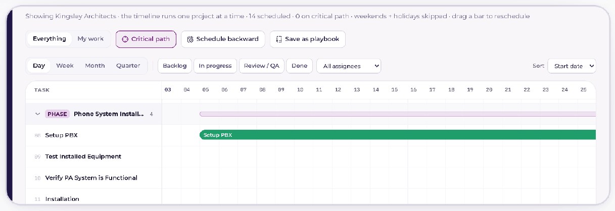 Current dependency-aware project timeline with critical path, built from a won quote